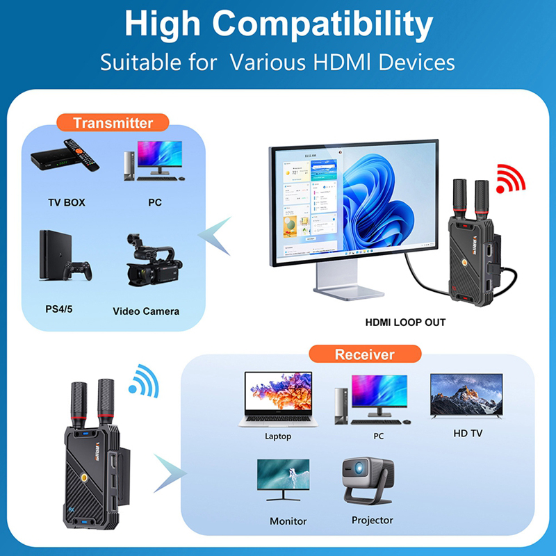 VRRIIS WL082K 400m ワイヤレスHDMI K - Laptop Stand のレビューと価格